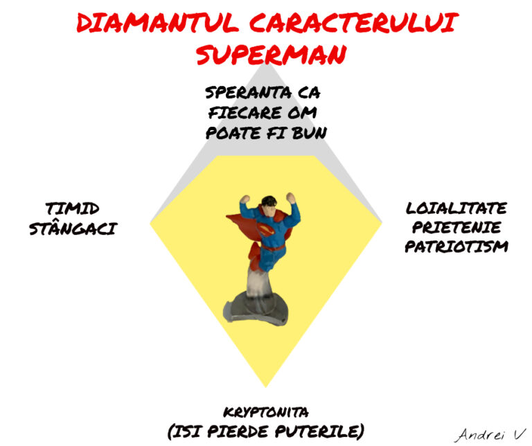 Diamantul personajului Superman